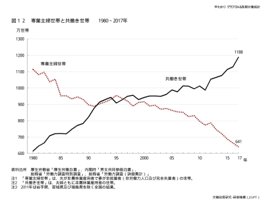 時代と共に変わる働き方と生き方